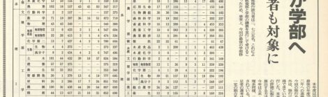 学部・学科移行の歴史 ―試行錯誤の移行制度【#北大discover】