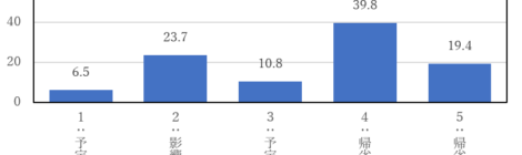 新型コロナ、学生生活にどう影響? 春休み「帰省できず」4割 ―北大新聞独自アンケート①