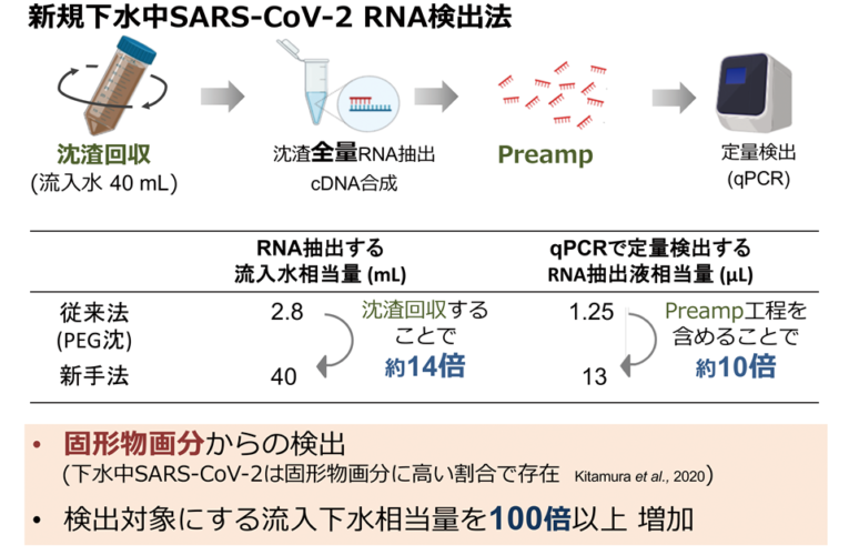 下水からコロナ対策　研究大きく進展、可能性広がる　　ー北大工学研究院　北島正章准教授