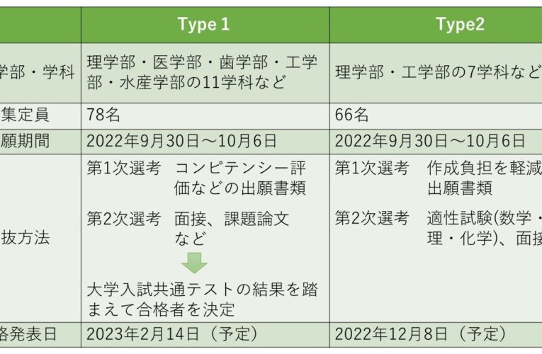 2年目のフロンティア入試　9月30日から出願受付始まる